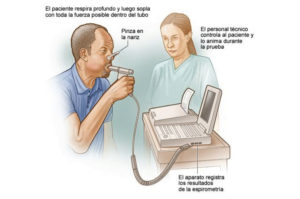 L’espirometria, examen del correcte funcionament pulmonar