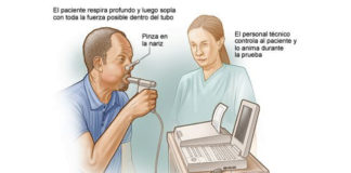 L’espirometria, examen del correcte funcionament pulmonar