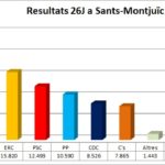 Gràfic nombre 26J