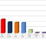 Gràfic-resultats-20D-Sants-Montjuïc2-890x395_c