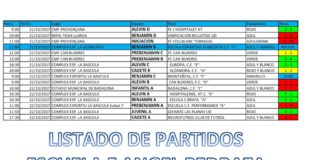 Resultats Escola Futbol Àngel Pedraza (Setmana 21/10)