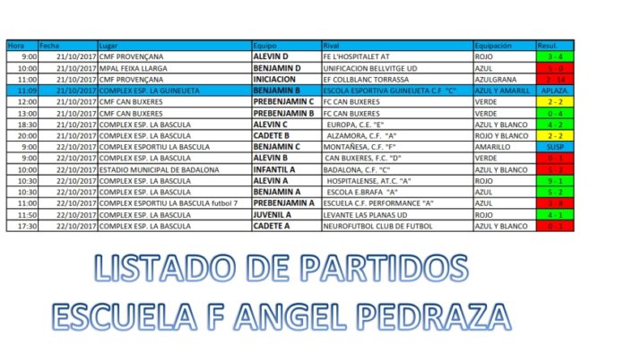 Resultats Escola Futbol Àngel Pedraza (Setmana 21/10)
