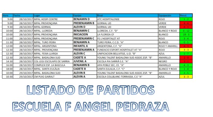 Resultats Escola Futbol Àngel Pedraza (Setmana 28/10)