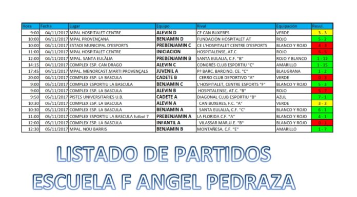 Resultats Escola Futbol Àngel Pedraza (Setmana 4/11)