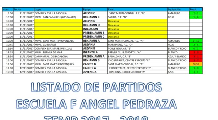 Resultats Escola Futbol Àngel Pedraza (Setmana 11/11)