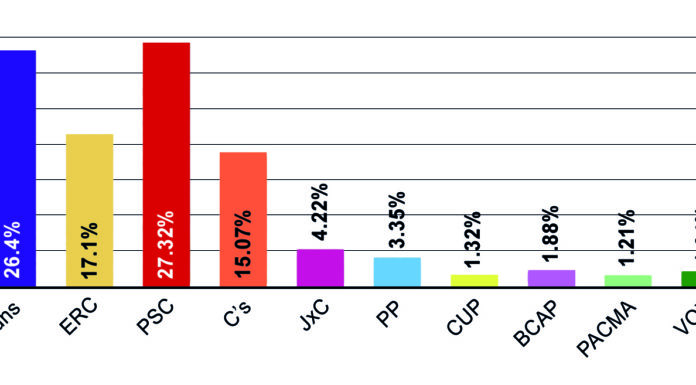 Les promeses per a La Marina d’aquesta nova legislatura: què diuen els programes electorals?
