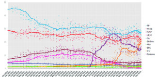 Adéu a 38 anys de bipartidisme