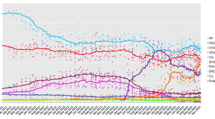 Adéu a 38 anys de bipartidisme
