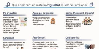 El Port de Barcelona celebra 10 anys treballant per la igualtat amb un nou Pla 2020-2022 que vol reforçar el compromís amb les persones