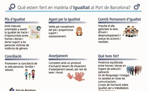 El Port de Barcelona celebra 10 anys treballant per la igualtat amb un nou Pla 2020-2022 que vol reforçar el compromís amb les persones