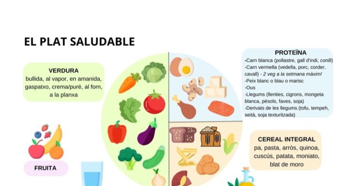 Com menjar saludable i sostenible sense gastar molts diners