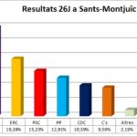 gRÀFIC 26j