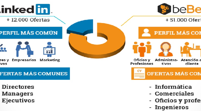 Especial Aprende a usar beBee para buscar empleo