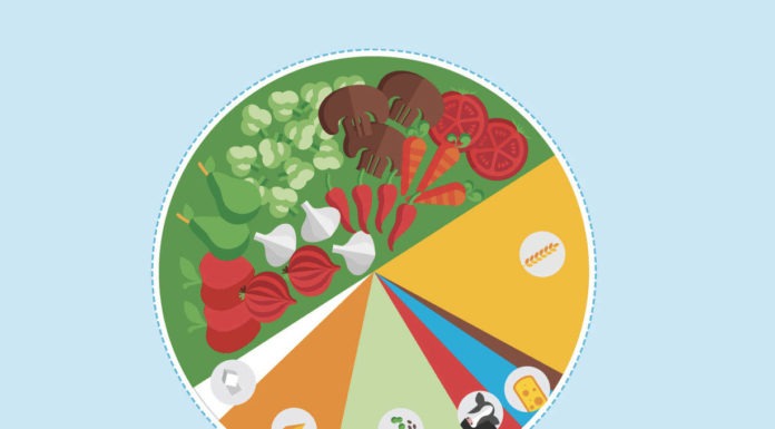 Nodrim bé el planeta? Com ens alimentem? Dieta saludable