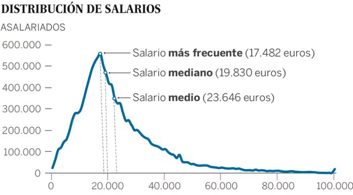 Democràcia és igualtat d’oportunitats i drets socials.