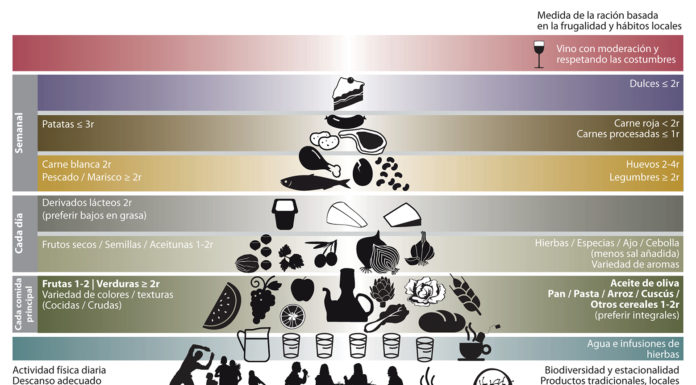 Nutrició i gastronomia, una aliança d’èxit