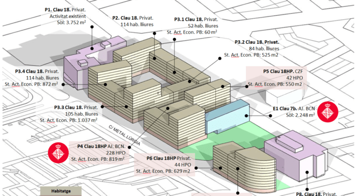 Aprovació definitiva per la construcció de 424 nous habitatges protegits al barri de la Marina del Prat Vermell